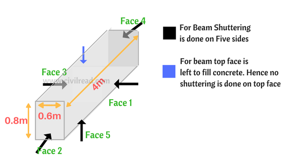Shuttering Design Training Courses Indore | Construction Framework Mold