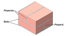 brick work layout trainging