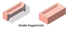 brick work planning