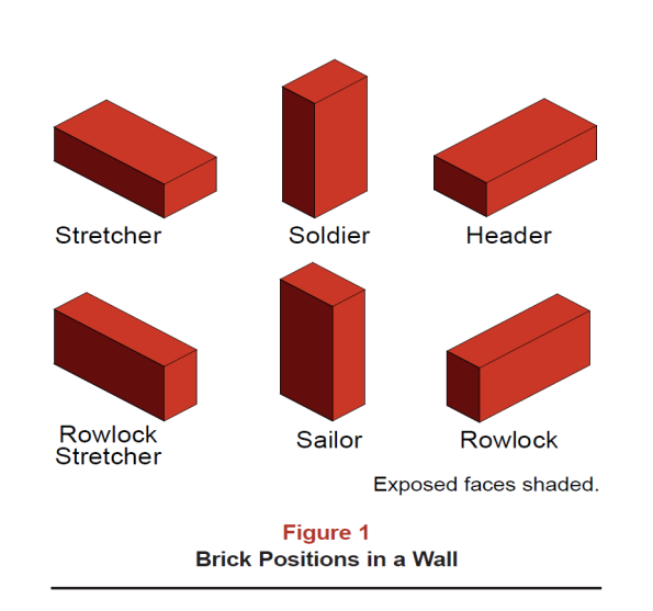 Brick Work Layout Planning | Civil Designing Training Classes Indore