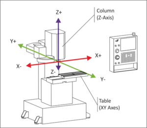 cnc machine design certification course