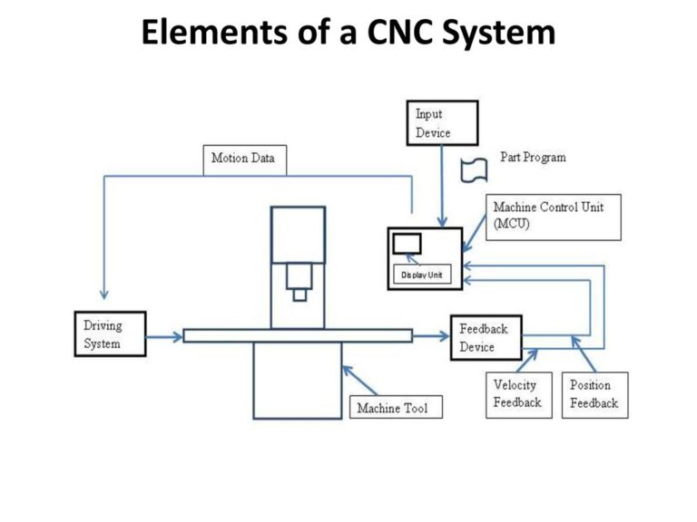 CNC-machine-design-training-classes-india