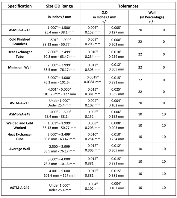 How to expert in sheet metal design techcluster