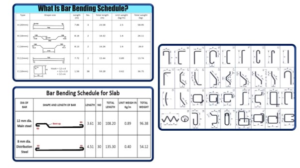 , Bar Bending Schedule Design Training Courses in India