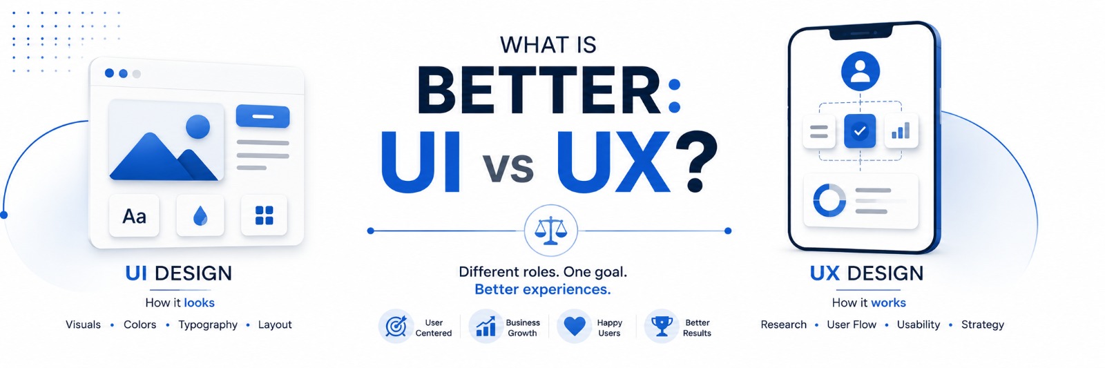 UI vs UX Design comparison infographic showing the differences between User Interface (UI) and User Experience (UX) Design with a clean white background and blue design elements.